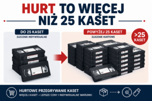 Przegrywanie KAset Hurtowo Polska