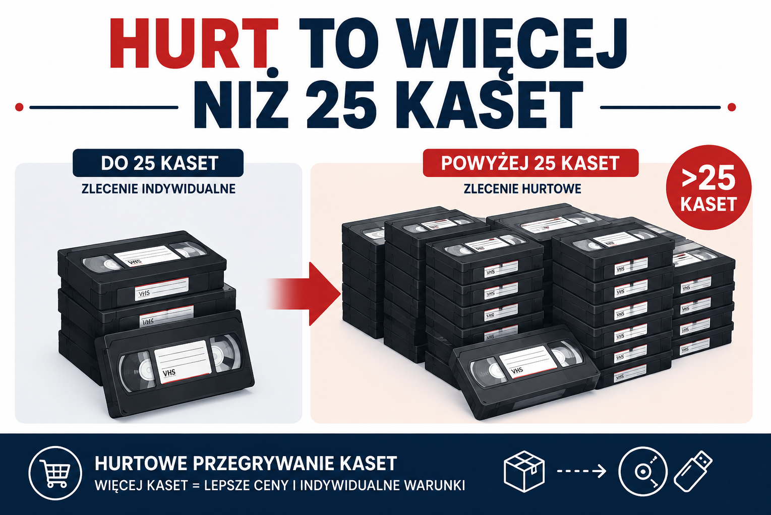 Przegrywanie KAset Hurtowo Polska Przegrywanie KAset Hurtowo Polska